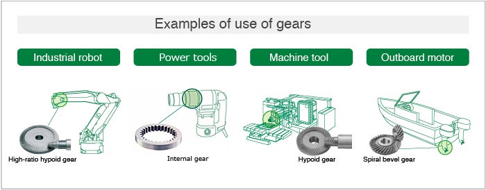 Gear business